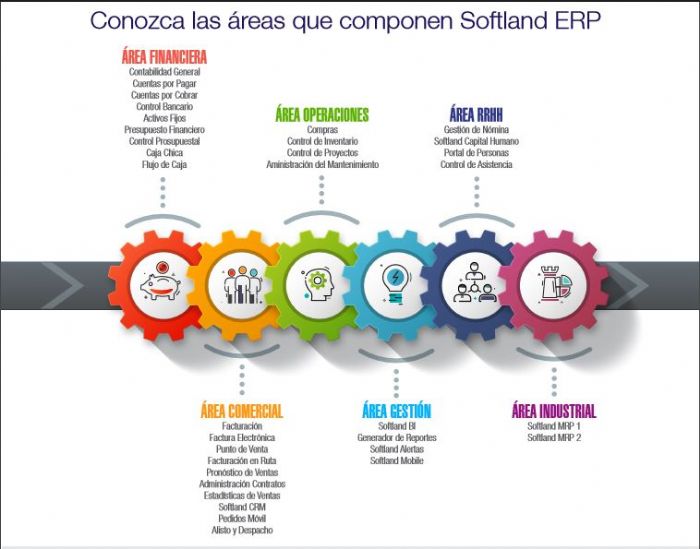 Softland ERP - SOFTLAND SA DE CV