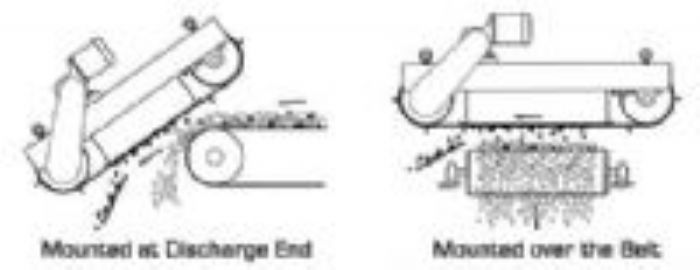 BANDAS TRANSPORTADORAS - Bunting Magnetics