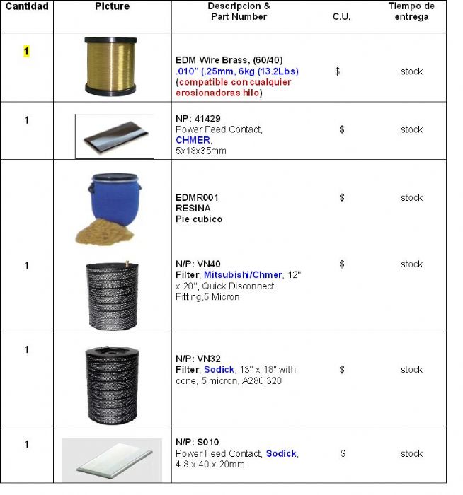 Bobinas de hilo para erosionadora - CONSUMIBLES 