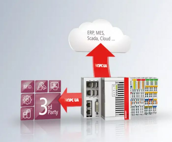 OPC UA - Beckhoff Automation