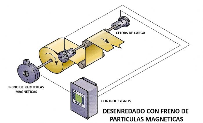 CELDAS DE CARGA - MAGPOWR