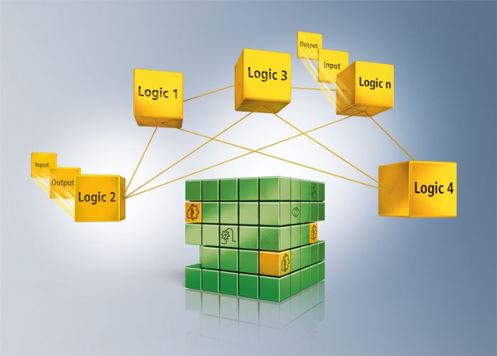 Tecnología de accionamiento seguro -TwinSAFE - Beckhoff Automation