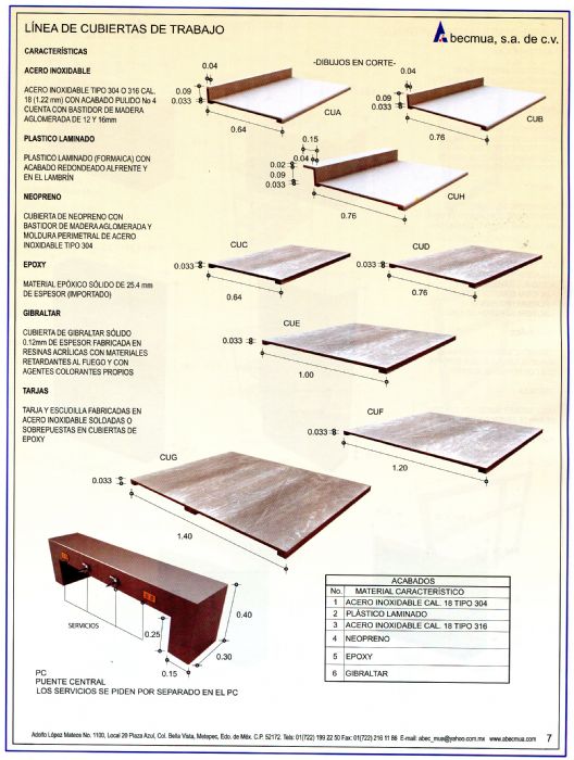 TIPOS DE CUBIERTAS  - ABECMUA 