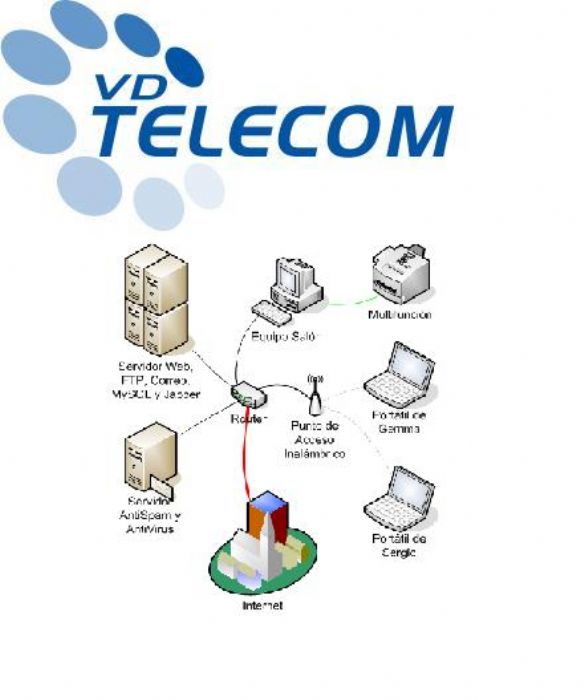 REDES LAN, WAN E INALAMBRICAS - NORTEL, CISCO, JUNIPER, 