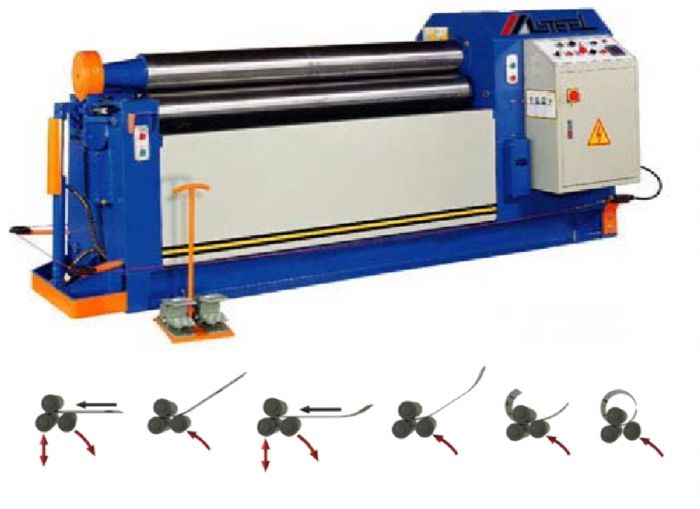 ROLADORAS DE PERFIL - MASTEEL AMERICA CORP