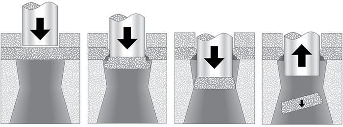 MATRICES PARA PUNZONADO - Mate Precision Tooling