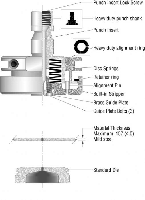 PUNZONES - Mate precision tooling