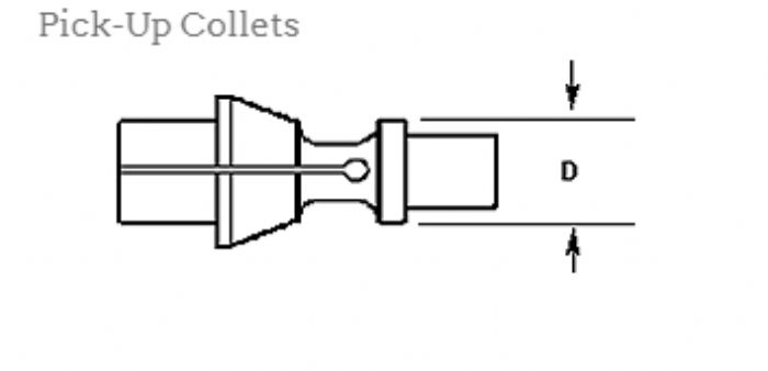 PICK-UP COLLETS - Southwick & Meister Inc