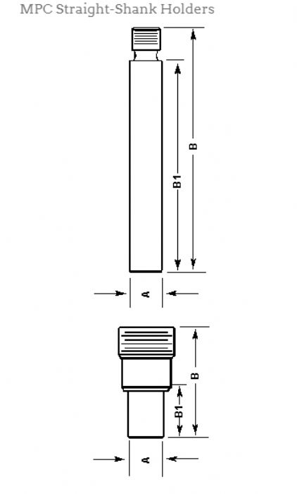 COLLET STRAIGHT -SHANK - Southwick & Meister Inc