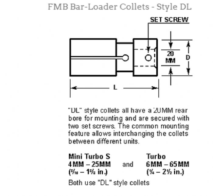 COLLET DE TRACCION DE BARRA - Southwick & Meister Inc
