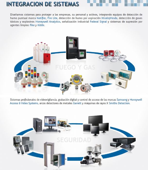 SISTEMAS DE DETECCIÓN DE HUMO E INCENDIO - VARIAS