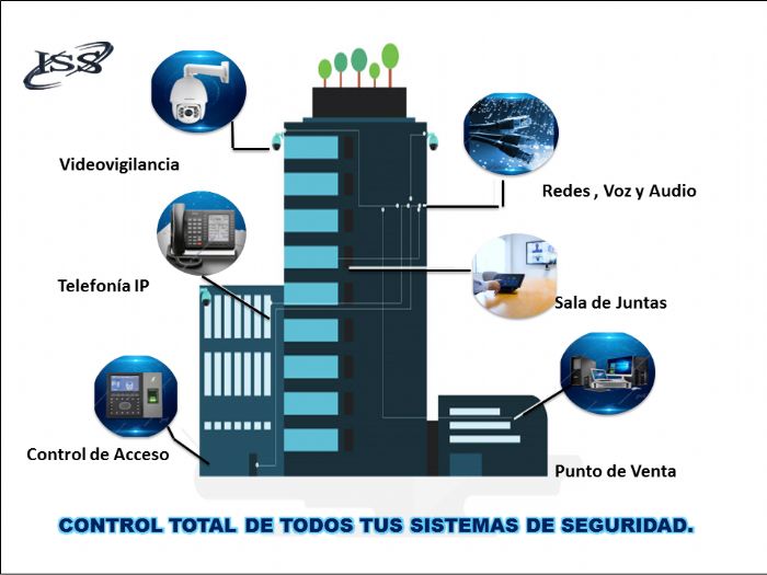 Soluciones para empresa, escuelas y Casas - multimarcas