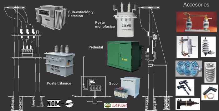 Transformadores electricos - TDN, IMEM