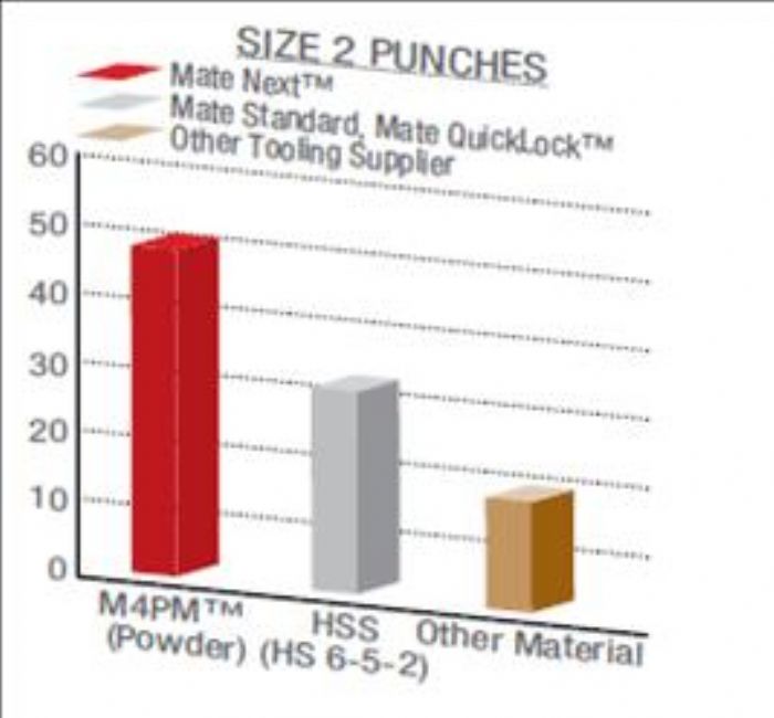 HERRAMENTAL PARA PUNZONADORAS ESTILO TRUMPF - 
