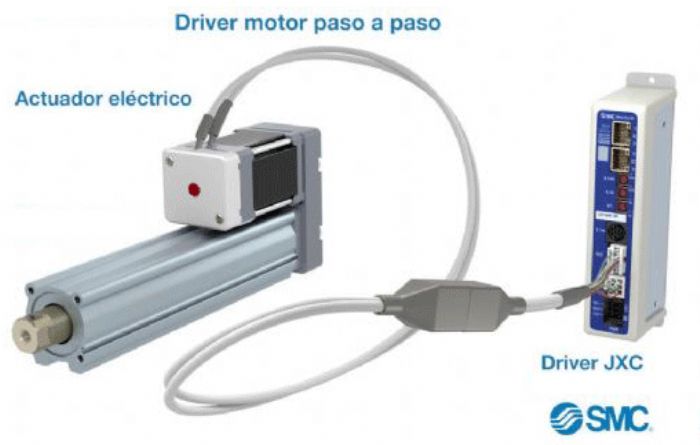 actuadores electricos - SMC