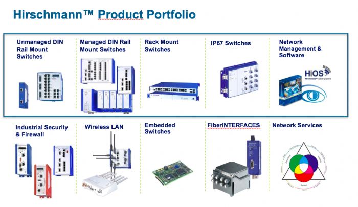 Hirschmann - Switches, routers, firewall, Access Point WiFi - Hirschmann