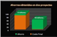 Estudios de Factibilidad - 