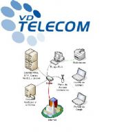 REDES LAN, WAN E INALAMBRICAS