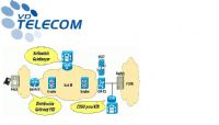 TELEFONIA IP Y TDM