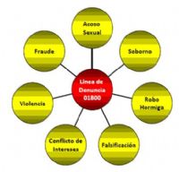 Servicio Anti-Fraude / Línea de Transparencia - Ofintel