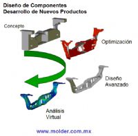 Diseño de ingenieria y desarrollo de nuevos productos 