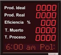 DISPLAYS INDUSTRIALES