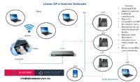Líneas telefónicas SIP - AIISA Telecom