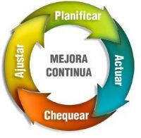 Soporte y mantenimiento a sistemas