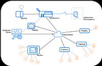 ADQUISICION DE DATOS Y CONTROL
